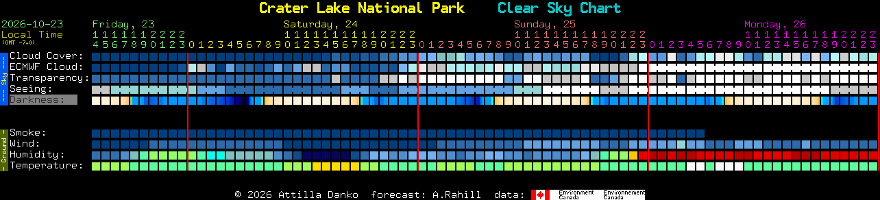 Current forecast for Crater Lake National Park Clear Sky Chart
