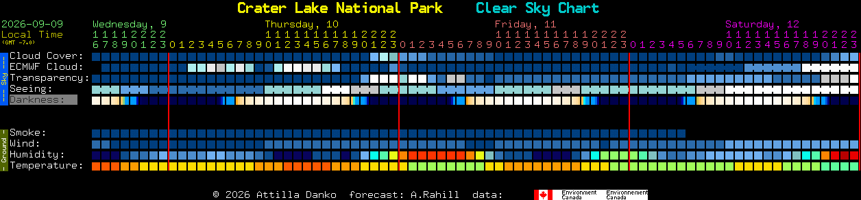 Current forecast for Crater Lake National Park Clear Sky Chart