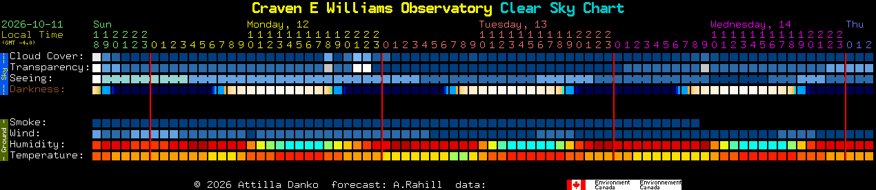 Current forecast for Craven E Williams Observatory Clear Sky Chart
