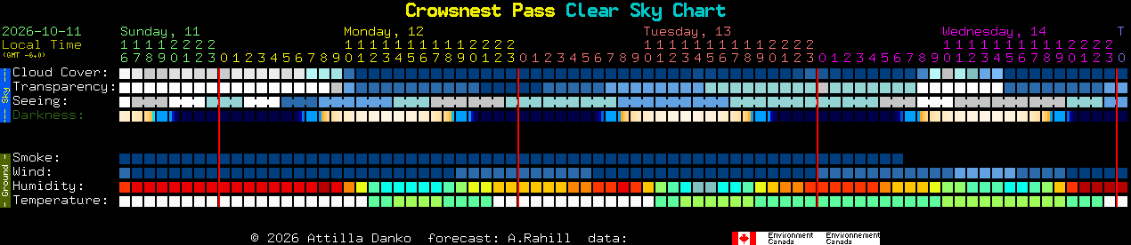 Current forecast for Crowsnest Pass Clear Sky Chart