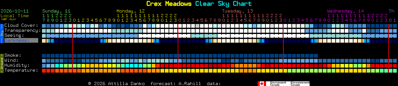 Current forecast for Crex Meadows Clear Sky Chart