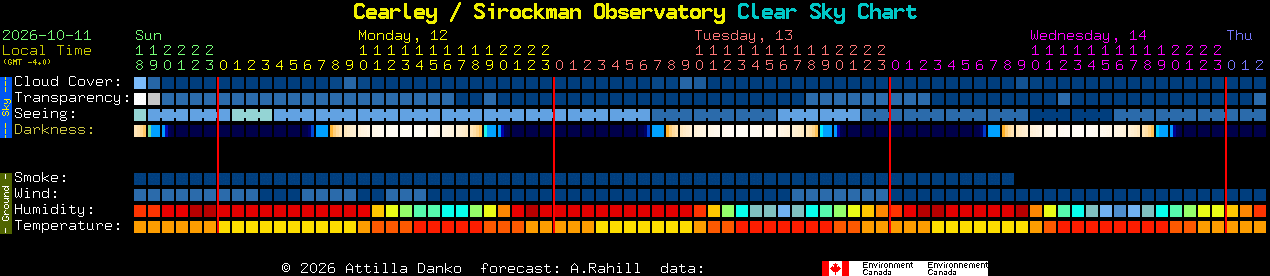 Current forecast for Cearley / Sirockman Observatory Clear Sky Chart