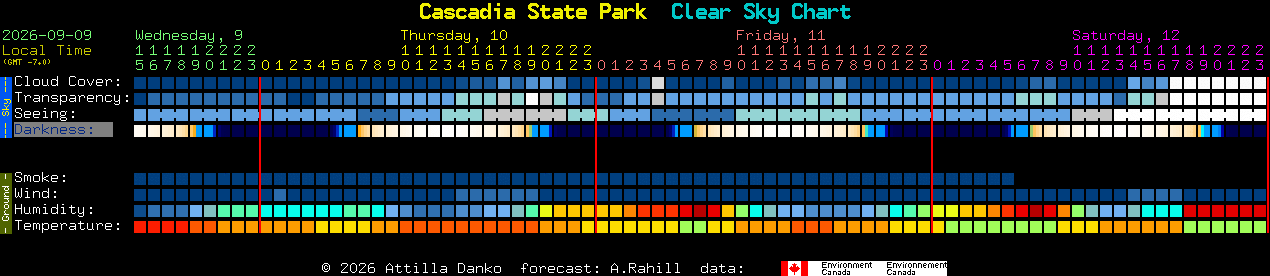 Current forecast for Cascadia State Park Clear Sky Chart