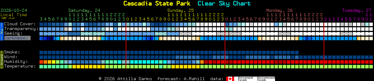 Current forecast for Cascadia State Park Clear Sky Chart
