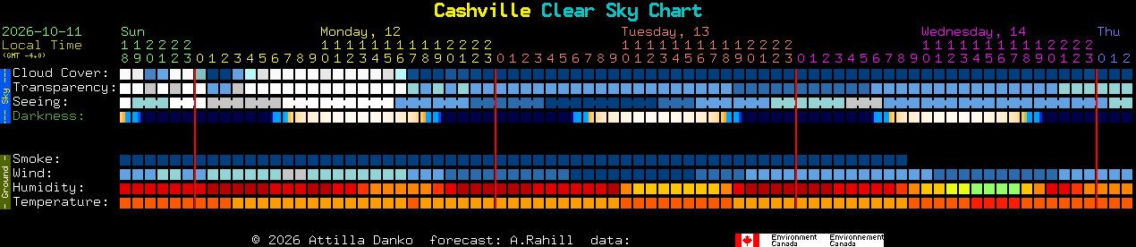 Current forecast for Cashville Clear Sky Chart