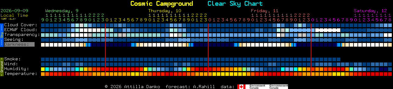 Current forecast for Cosmic Campground Clear Sky Chart