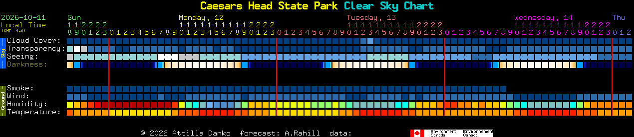 Current forecast for Caesars Head State Park Clear Sky Chart