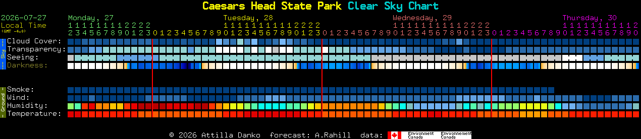 Current forecast for Caesars Head State Park Clear Sky Chart
