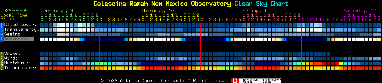 Current forecast for Celescina Ramah New Mexico Observatory Clear Sky Chart