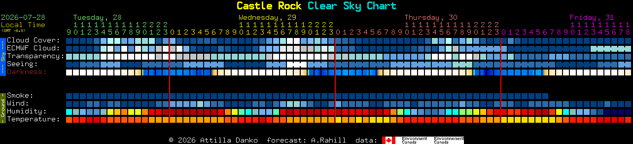 Current forecast for Castle Rock Clear Sky Chart