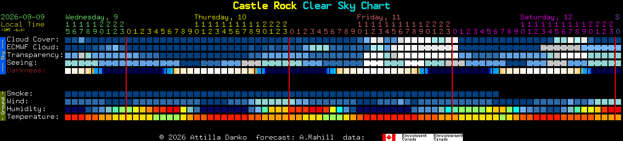 Current forecast for Castle Rock Clear Sky Chart