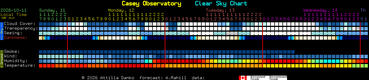 Current forecast for Casey Observatory Clear Sky Chart