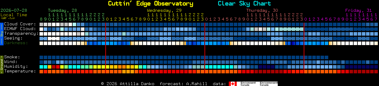 Current forecast for Cuttin' Edge Observatory Clear Sky Chart