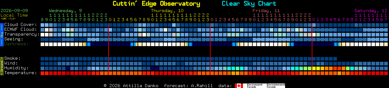 Current forecast for Cuttin' Edge Observatory Clear Sky Chart