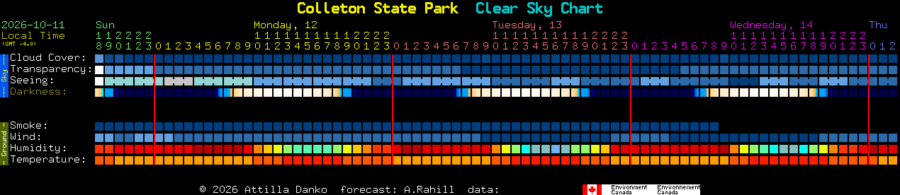 Current forecast for Colleton State Park Clear Sky Chart