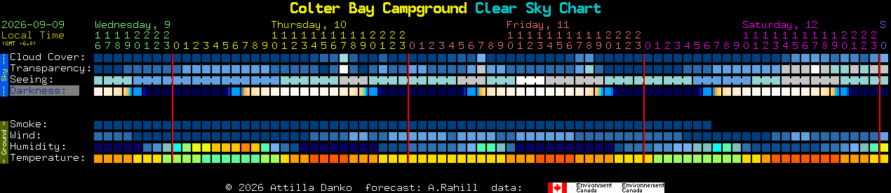 Current forecast for Colter Bay Campground Clear Sky Chart