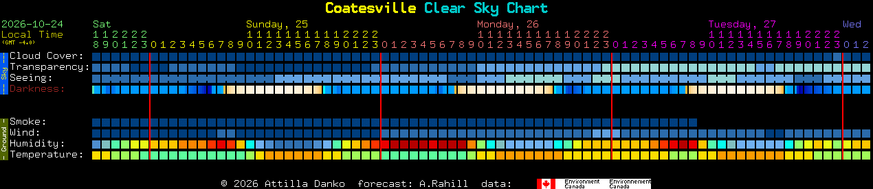 Current forecast for Coatesville Clear Sky Chart