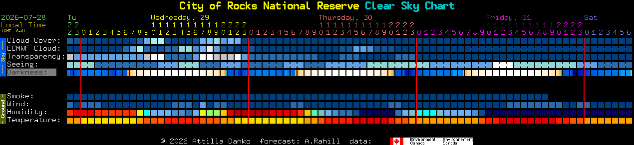 Current forecast for City of Rocks National Reserve Clear Sky Chart
