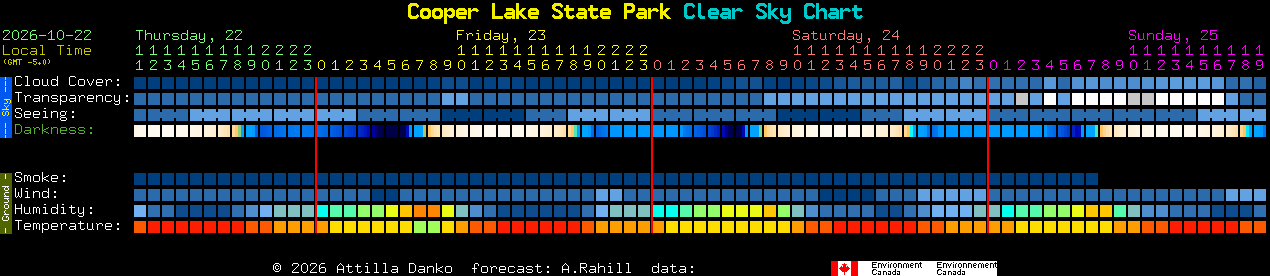 Current forecast for Cooper Lake State Park Clear Sky Chart