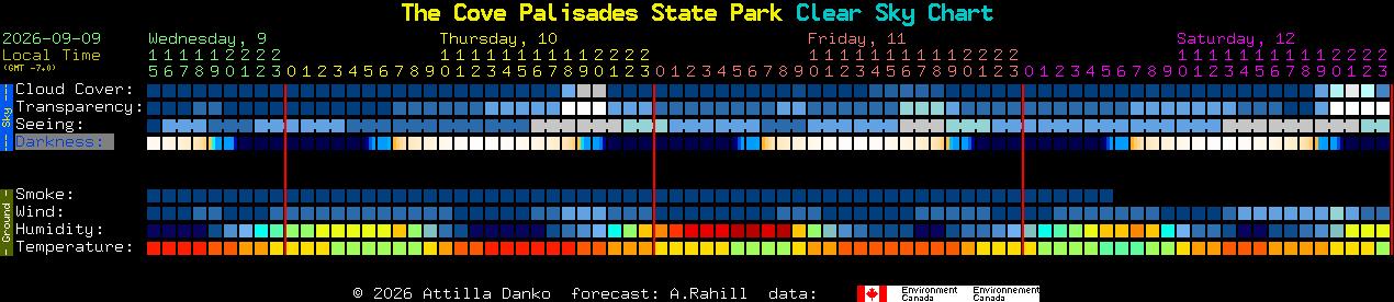 Current forecast for The Cove Palisades State Park Clear Sky Chart