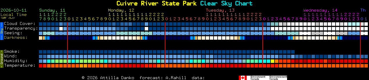 Current forecast for Cuivre River State Park Clear Sky Chart
