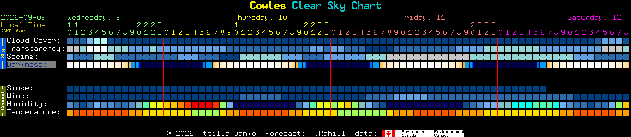 Current forecast for Cowles Clear Sky Chart