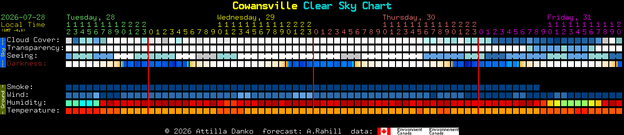 Current forecast for Cowansville Clear Sky Chart