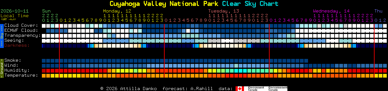 Current forecast for Cuyahoga Valley National Park Clear Sky Chart