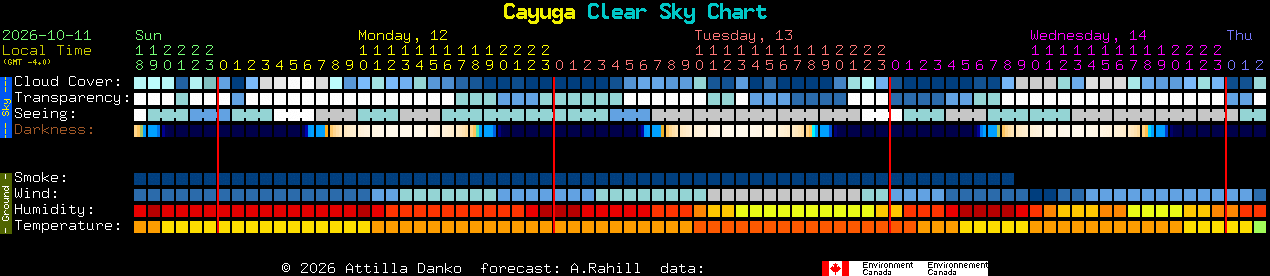 Current forecast for Cayuga Clear Sky Chart