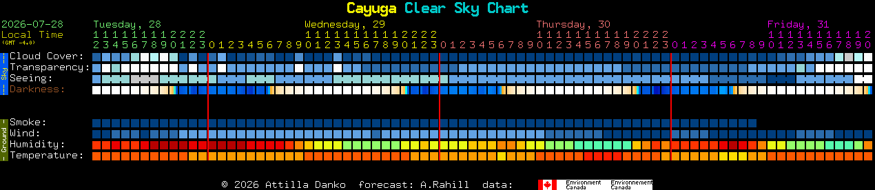 Current forecast for Cayuga Clear Sky Chart