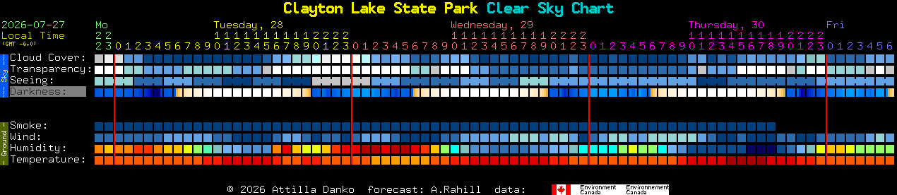 Current forecast for Clayton Lake State Park Clear Sky Chart