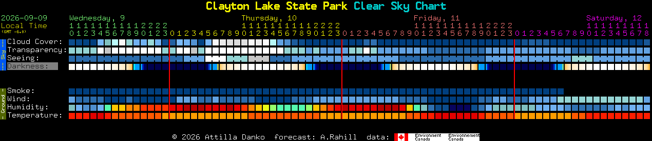 Current forecast for Clayton Lake State Park Clear Sky Chart