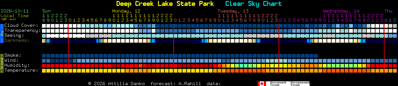 Current forecast for Deep Creek Lake State Park Clear Sky Chart