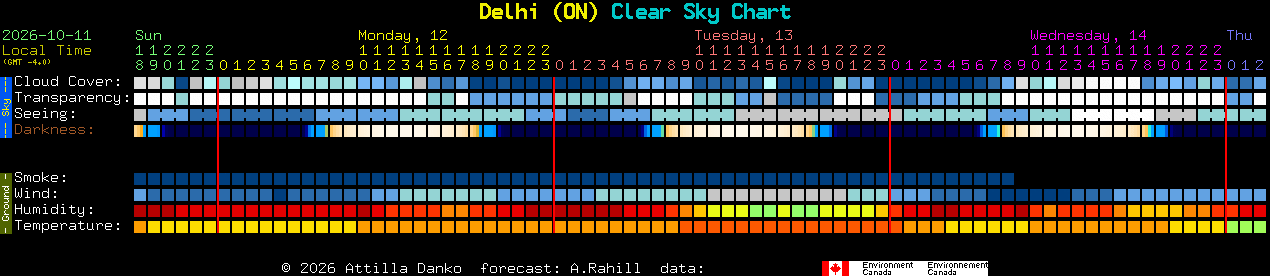 Current forecast for Delhi (ON) Clear Sky Chart