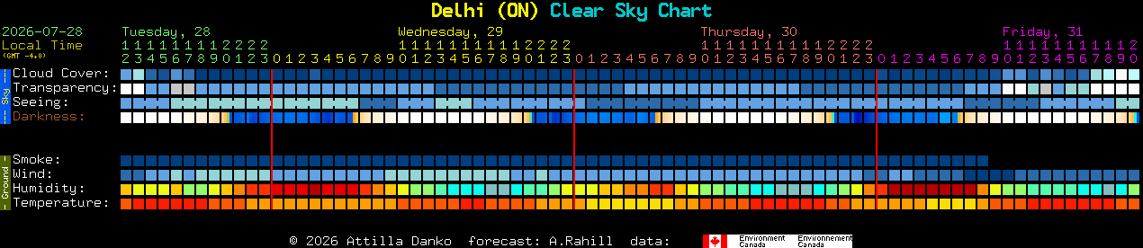 Current forecast for Delhi (ON) Clear Sky Chart