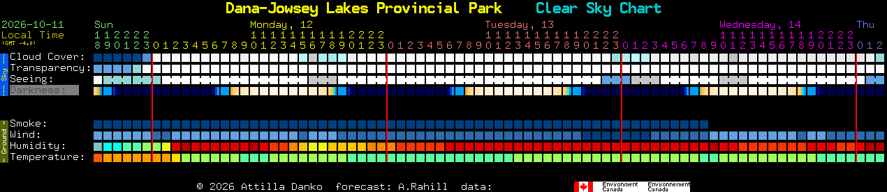Current forecast for Dana-Jowsey Lakes Provincial Park Clear Sky Chart
