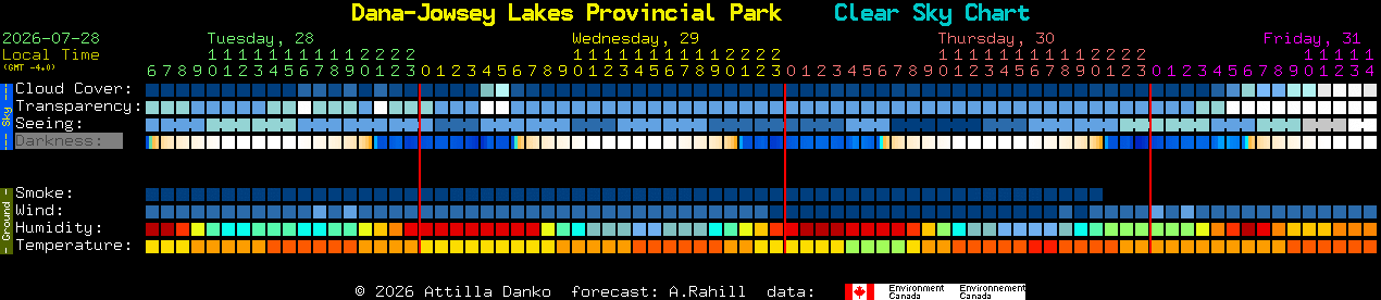 Current forecast for Dana-Jowsey Lakes Provincial Park Clear Sky Chart