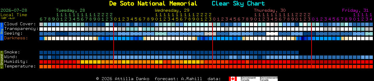 Current forecast for De Soto National Memorial Clear Sky Chart