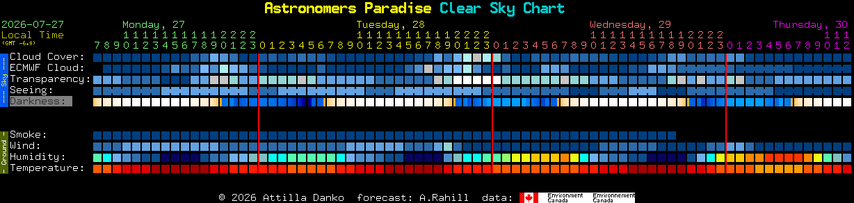 Current forecast for Astronomers Paradise Clear Sky Chart