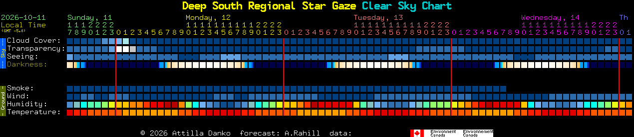 Current forecast for Deep South Regional Star Gaze Clear Sky Chart