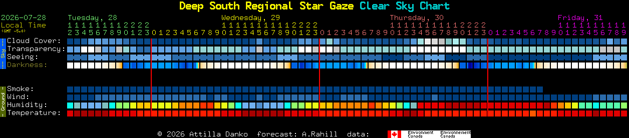 Current forecast for Deep South Regional Star Gaze Clear Sky Chart