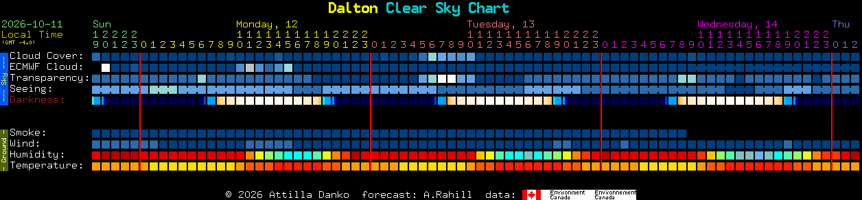 Current forecast for Dalton Clear Sky Chart