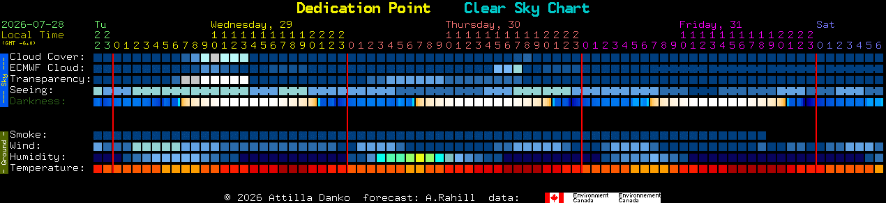 Current forecast for Dedication Point Clear Sky Chart