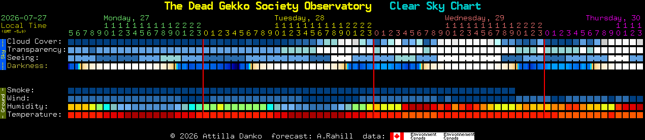 Current forecast for The Dead Gekko Society Observatory Clear Sky Chart
