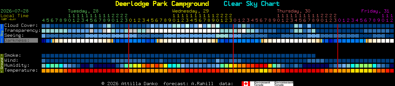 Current forecast for Deerlodge Park Campground Clear Sky Chart
