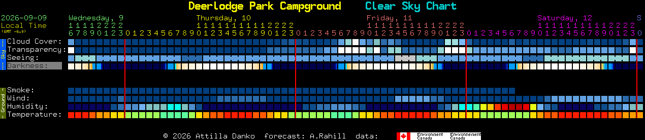 Current forecast for Deerlodge Park Campground Clear Sky Chart