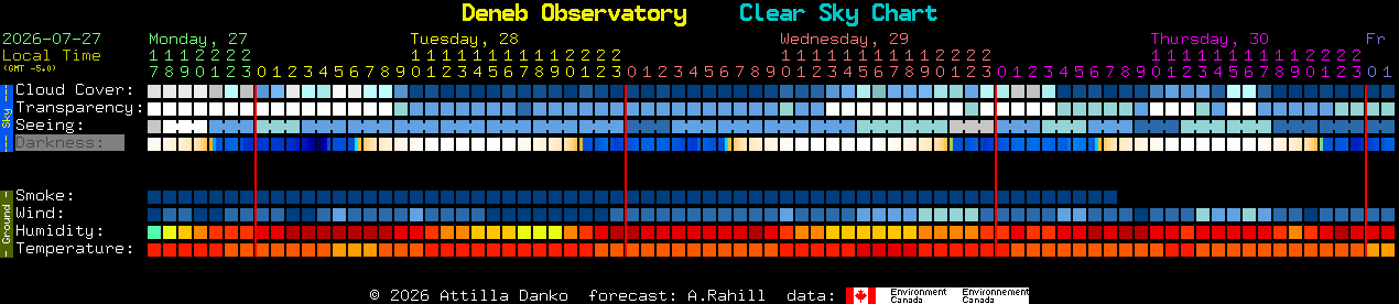Current forecast for Deneb Observatory Clear Sky Chart