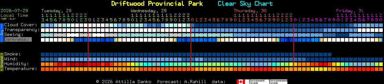 Current forecast for Driftwood Provincial Park Clear Sky Chart