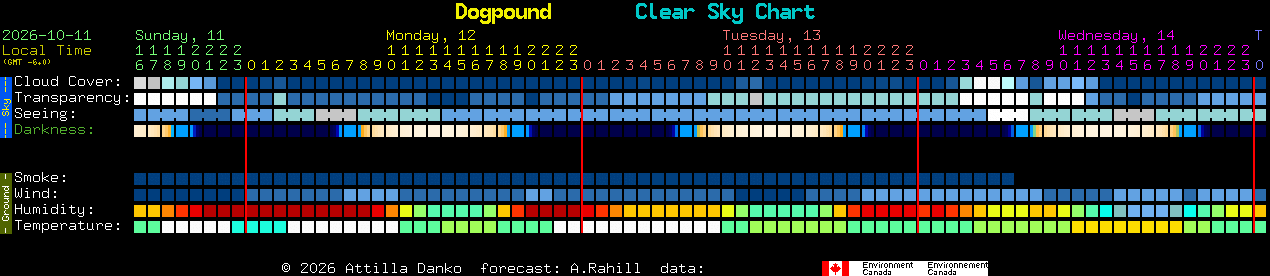 Current forecast for Dogpound Clear Sky Chart