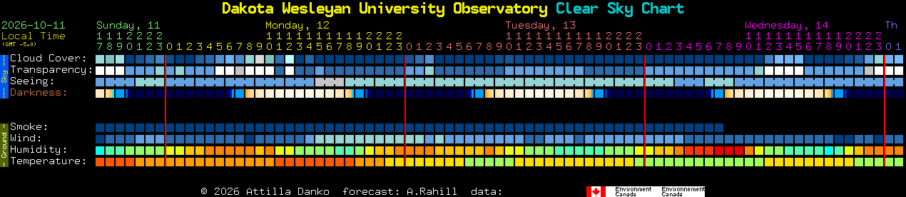 Current forecast for Dakota Wesleyan University Observatory Clear Sky Chart